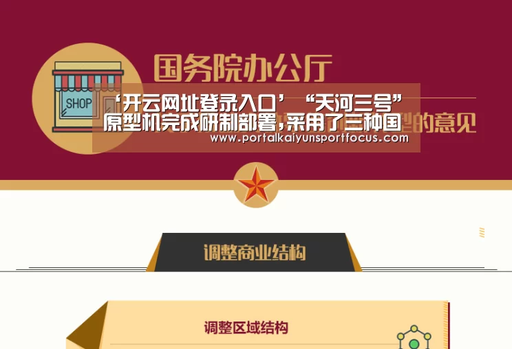 ‘开云网址登录入口’“天河三号”原型机完成研制部署,采用了三种国产芯片(图2)